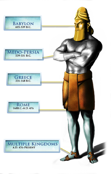 Image of Nebuchadnezzar's Dream